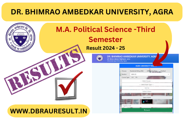 M.A. Political Science Third Semester Result 2025