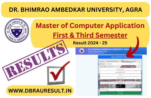 Master of Computer Application First & Third Semester Result 2025